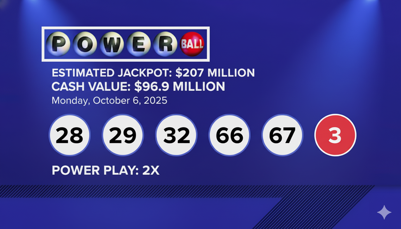 Powerball Winning Numbers and Jackpot Information for October 6, 2025